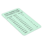 oventemperatuuromrekeningsschema min groen magneet (Rechterzijde)