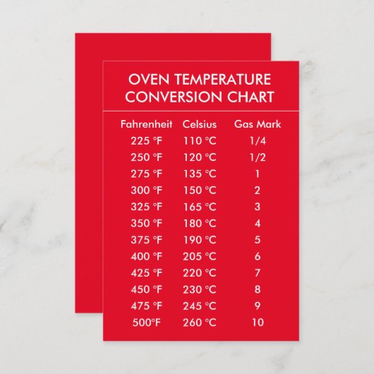 oventemperatuuromrekeningsschema rood (Voorkant / Achterkant)