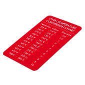 oventemperatuuromrekeningsschema rood magneet (Linkerzijde)