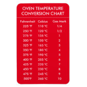 oventemperatuuromrekeningsschema rood magneet (Verticaal)