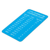 oventemperatuuromrekeningsschema turquoise magneet (Linkerzijde)