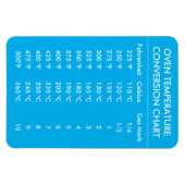 oventemperatuuromrekeningsschema turquoise magneet (Horizontaal)