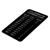 oventemperatuuromrekeningsschema zwart-wit magneet (Linkerzijde)