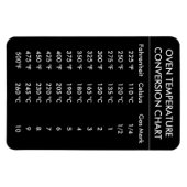 oventemperatuuromrekeningsschema zwart-wit magneet (Horizontaal)