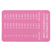 oventemperatuuromzettingsschema roze magneet (Horizontaal)