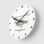 over de gevolgen van een revolutie in de systemisc ronde klok (Hoek)