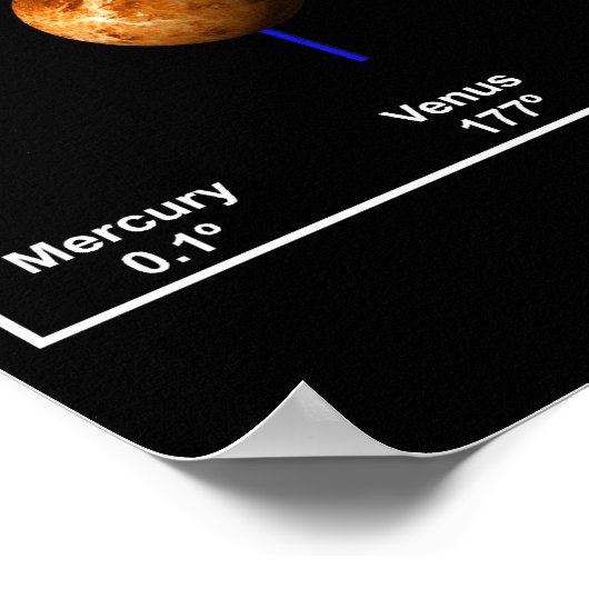 Overaardigheid van de Nine Planets Poster (Hoek)