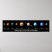 Overaardigheid van de Nine Planets Poster (Voorkant)