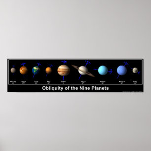 Overaardigheid van de Nine Planets Poster