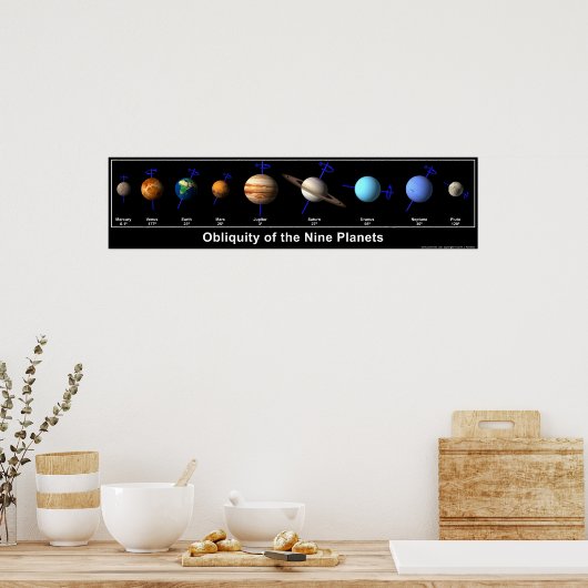 Overaardigheid van de Nine Planets Poster (Keuken)