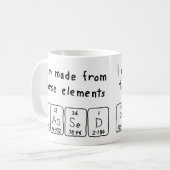 Overgegaan periodiek lijstnaam mok (Voorkant links)