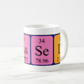 Overgegaan periodiek lijstnaam mok (Voorkant rechts)