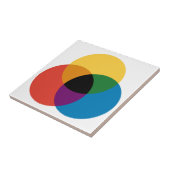 Overlappende primaire kleurencirkels Ceramische Te Tegeltje (Zijkant)