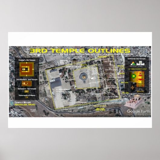 Overzichten van 3de tempel (Voorkant)