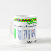 Oxford Canal Route Map (1 van 4) Mok (Voorkant links)