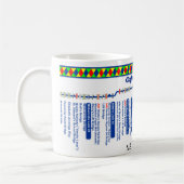 Oxford Canal Route Map (4 van 4) Mok (Links)