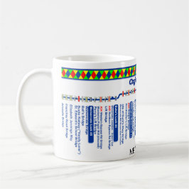 Oxford Canal Route Map (4 van 4) Mok