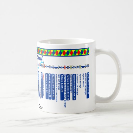 Oxford Canal Route Map (4 van 4) Mok (Rechts)