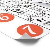 Oxygentes Dorm Life Periodic Table Poster (Hoek)