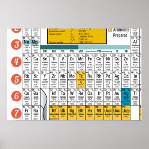 Oxygentes Dorm Life Periodic Table Poster