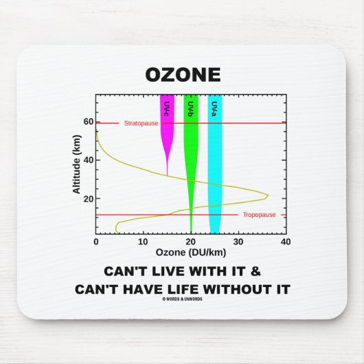Ozon kan niet leven zonder leven muismat (Voorkant)