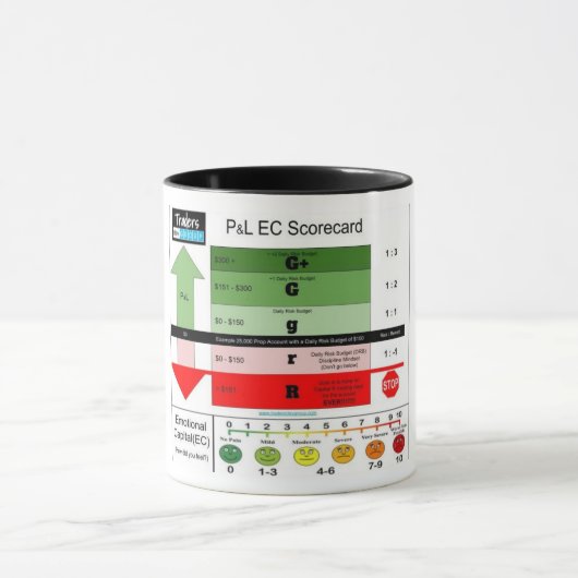 P&L EC-scorekaart Mok (Midden)