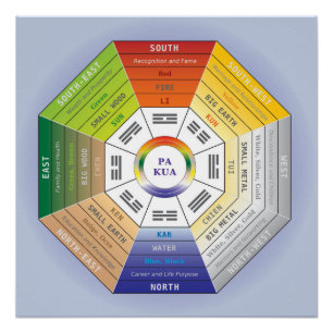 Pa Kua - Feng Shui Tool Perfect Poster