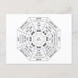 Pa Kua - Pakua - Feng Shui gereedschap - Harmony s Feestdagenkaart
