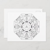Pa Kua - Pakua - Feng Shui gereedschap - Harmony s Feestdagenkaart (Voorkant / Achterkant)
