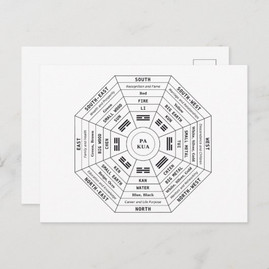 Pa Kua - Pakua - Feng Shui gereedschap - Harmony s Feestdagenkaart (Voorkant / Achterkant)