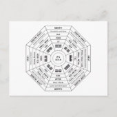 Pa Kua - Pakua - Feng Shui gereedschap - Harmony s Feestdagenkaart (Voorkant)