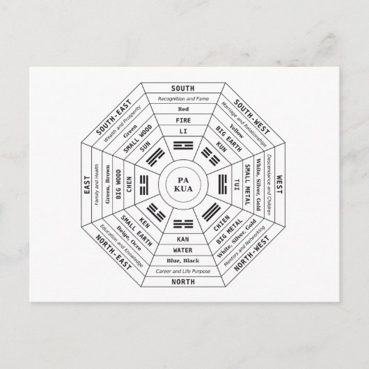 Pa Kua - Pakua - Feng Shui gereedschap - Harmony s Feestdagenkaart (Voorkant)