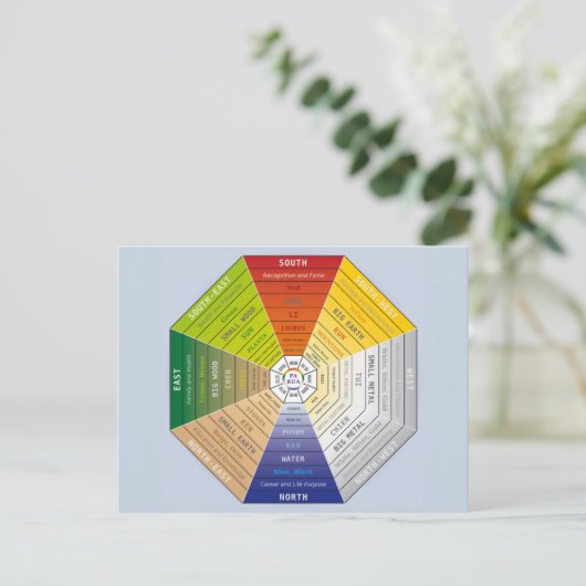 Pa Kua - Pakua - Feng Shui gereedschap - Harmony s Feestdagenkaart (Staand voorkant)