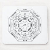 Pa Kua - Pakua - Feng Shui gereedschap - Harmony s Muismat (Voorkant)
