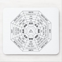 Pa Kua - Pakua - Feng Shui gereedschap - Harmony s