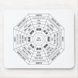 Pa Kua - Pakua - Feng Shui gereedschap - Harmony s Muismat