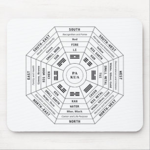 Pa Kua - Pakua - Feng Shui gereedschap - Harmony s Muismat