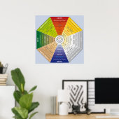 Pa Kua - Pakua - Feng Shui gereedschap - Harmony s Poster (Thuiskantoor)