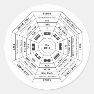 Pa Kua - Pakua - Feng Shui gereedschap - Harmony s Ronde Sticker