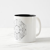 Pa Kua - Pakua - Feng Shui gereedschap - Harmony s Tweekleurige Koffiemok (Voorkant rechts)