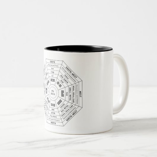 Pa Kua - Pakua - Feng Shui gereedschap - Harmony s Tweekleurige Koffiemok (Voorkant rechts)