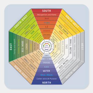 Pa Kua - Pakua - Feng Shui gereedschap - Harmony s Vierkante Sticker