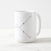 Paar maken en vernietigen koffiemok (Voorkant rechts)