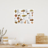 Paarden Interne anatomie Grafiek 18 x 24 inch Poster (Keuken)