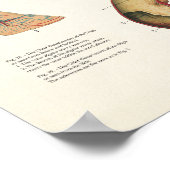 Paardenanatomie Poster groot formaat (Hoek)