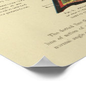 paardenhoes - antiatomie afdrukken 1902 poster (Hoek)