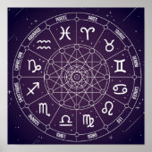 Paars Horoscope-wieldiagram Poster (Voorkant)
