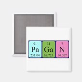 Pagan periodiek table name magnet (Voorkant / Achterkant)
