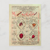 Pagina van het "Canon of Medicine" van Avicenna Briefkaart (Voorkant)