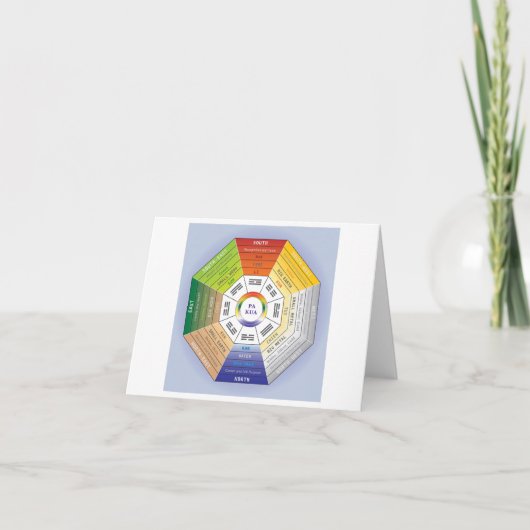 Pakua Feng Shui Wheel for Interior Design Bedankkaart (Voorkant)